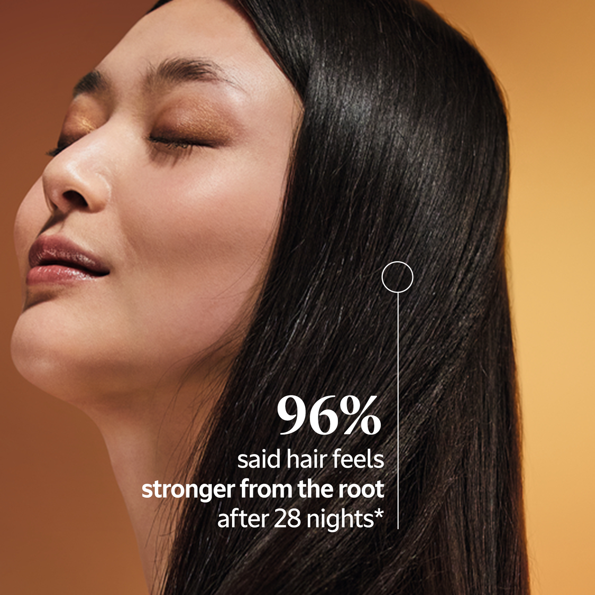 Effectiveness of Scalp Night Serum